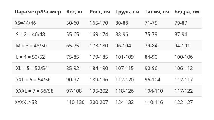 Гидрокостюм Scorpena EcoLine, о.п. 7 мм