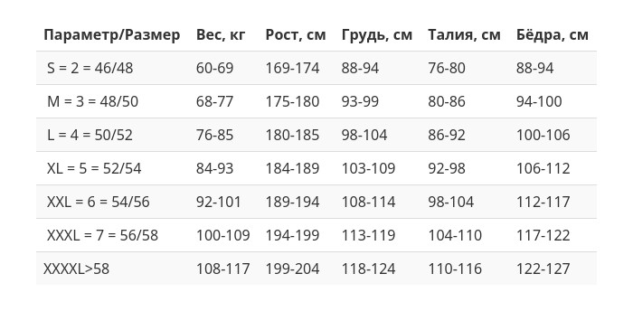 Гидрокостюм Scorpena Apnea F1 - 3 мм
