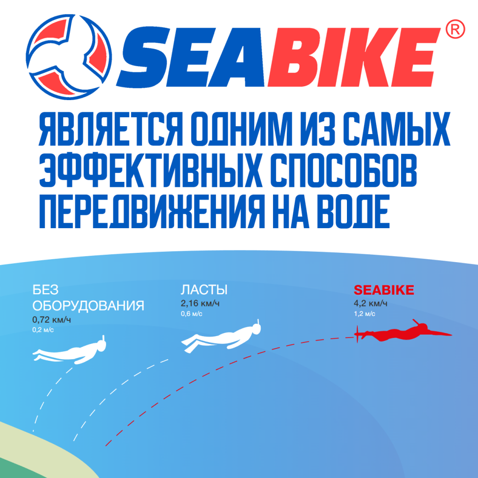 Набор для подводной охоты SEABIKE